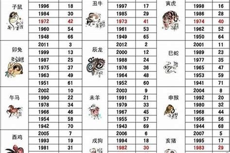 1993 属相|1993年1月出生属什么生肖